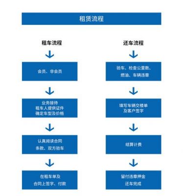 租车有什么条件（租车什么条件下第一个月免费）-图2