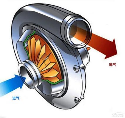 涡轮增压t是什么意思（涡轮增压和t有什么区别）-图2