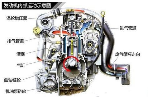 涡轮增压t是什么意思（涡轮增压和t有什么区别）-图1