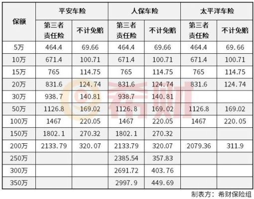 车险第三者都包括什么（车险第三者包括哪些）-图3