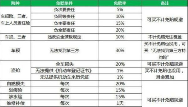 汽车保险不计免赔是什么意思（车保险不计免赔啥意思）-图2