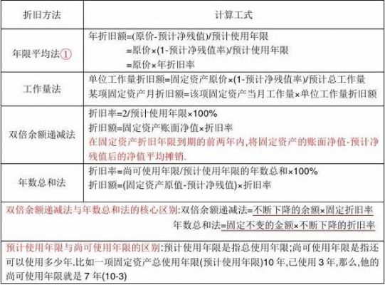 折旧金额等于什么（折旧金额等于什么公式）-图2