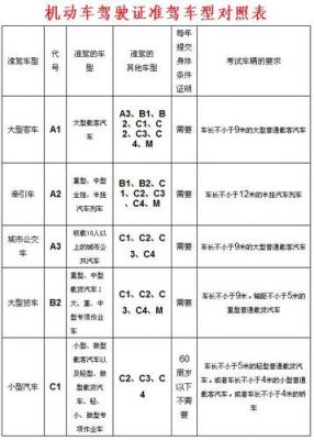 a2驾驶证需要什么条件（c1驾驶证升a2驾驶证需要什么条件）