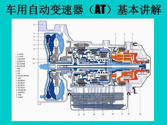 自动变速是什么意思（自动变速器的概念是什么）