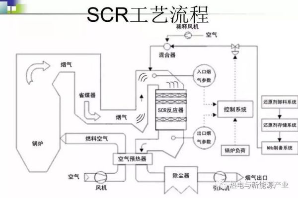 scr什么叫（scr的全称）-图3