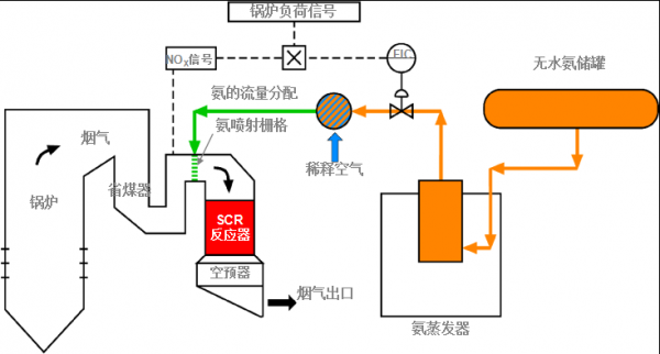 scr什么叫（scr的全称）