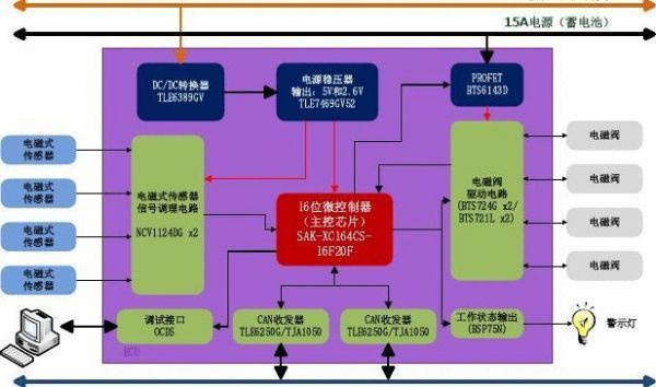 vecu是什么（vecs什么意思）-图3