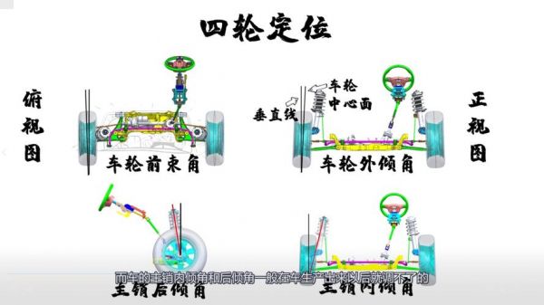 四轮定位影响什么（四轮定位影响什么问题）-图1