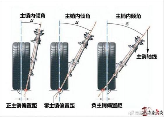 四轮定位影响什么（四轮定位影响什么问题）-图3