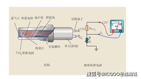 压力传感器在什么位置（压力传感器出问题怎么解决）-图2