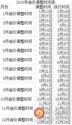 什么时间调整油价（下一轮油价调整日期）-图3