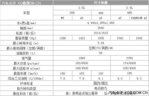 智跑有什么安全配置（智跑的配置）-图2