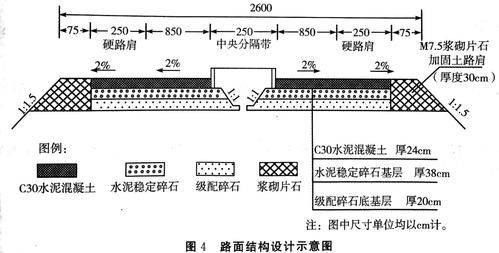 路肩什么意思（公路上的硬路肩什么意思）-图3