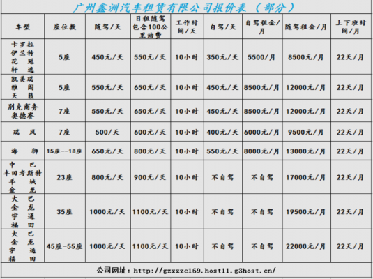 广州租车需要什么条件（广州租车多少一天）-图2