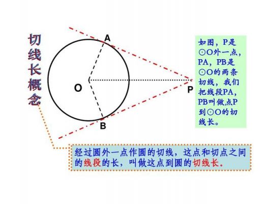 什么是水平切线（水平切线是啥意思）-图2