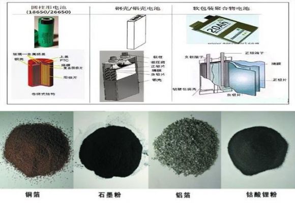 电池的正极是什么（电池的正极是什么材料）-图1