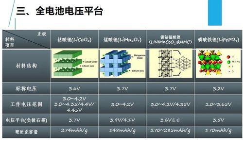 电池的正极是什么（电池的正极是什么材料）-图3