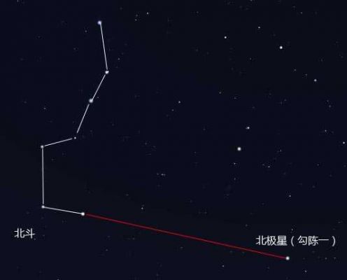 北极星什么样（北极星是什么样子）