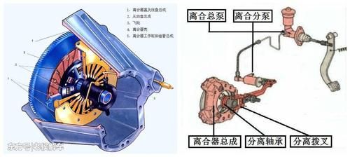 离合片在什么位置（离合片干嘛的）-图2