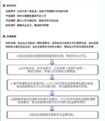 办理车贷需要什么手续（车贷还完后需要办理什么手续）-图1