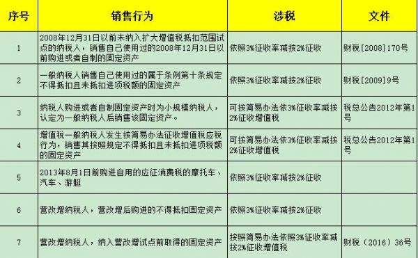 处置车辆交什么税（处置车辆增值税如何缴纳）