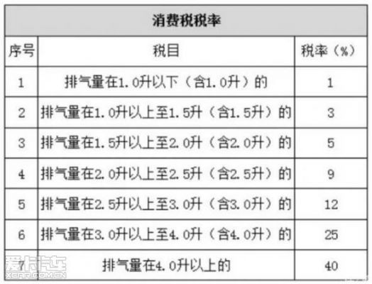 处置车辆交什么税（处置车辆增值税如何缴纳）-图2