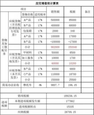 处置车辆交什么税（处置车辆增值税如何缴纳）-图3