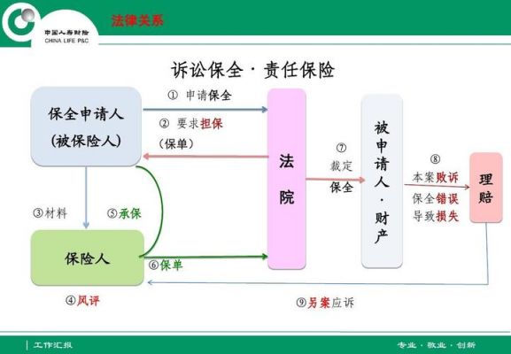 什么是差额保全服务（差额保全服务是什么意思）-图2