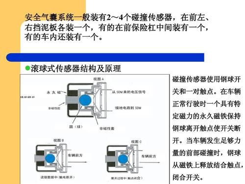 安全气囊什么原理是什么（安全气囊作用原理）-图1