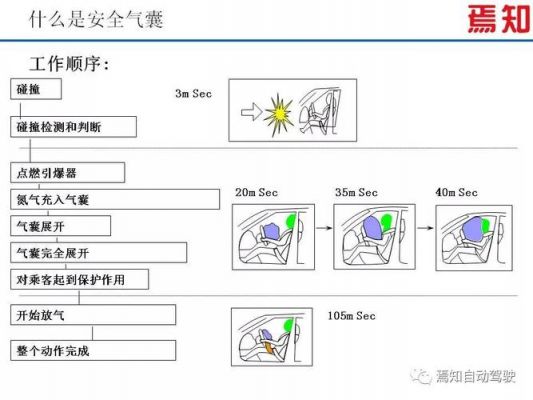 安全气囊什么原理是什么（安全气囊作用原理）-图3