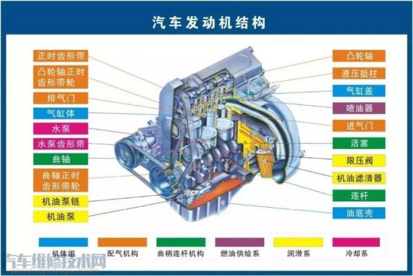 发动机由什么组成的（发动机由啥组成）-图3