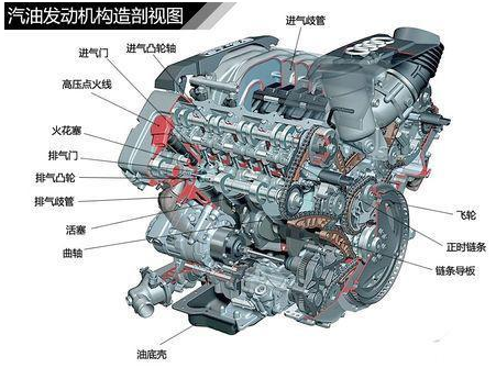 发动机由什么组成的（发动机由啥组成）-图2