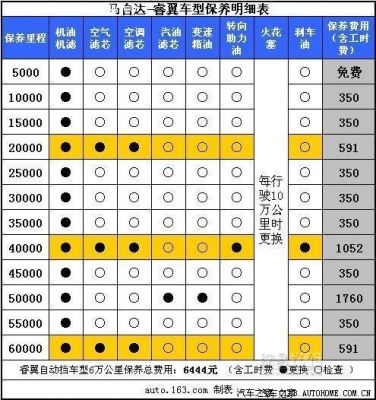 4w公里保养什么（4w公里保养需要做哪些东西）-图3