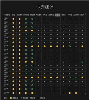 4w公里保养什么（4w公里保养需要做哪些东西）-图2