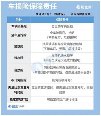 车辆交强险有什么用（车辆交强险主要起到什么作用）-图2