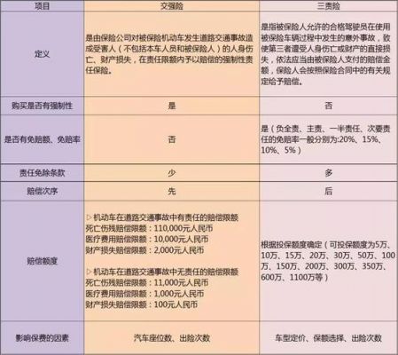 车辆交强险有什么用（车辆交强险主要起到什么作用）-图1