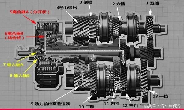 双变速箱是什么意思（变速箱双离合好不好）-图1