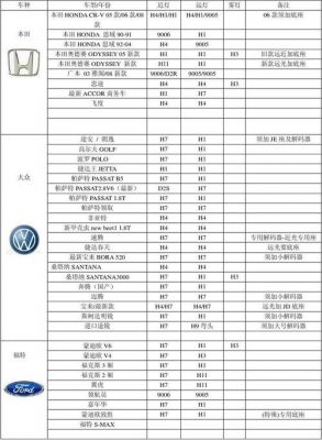 车型都分什么（车分几种型号）-图3