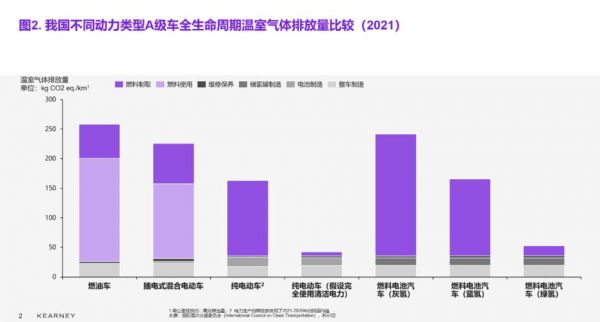 汽车排放什么（汽车排放什么气体）-图3