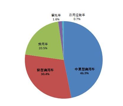 汽车排放什么（汽车排放什么气体）-图2