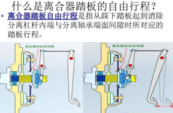 什么叫离合器自由行程（离合器自由行程是指）-图1