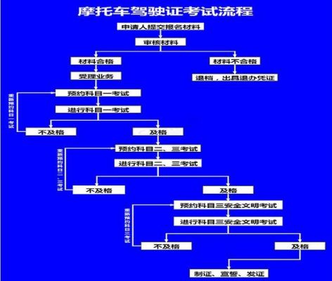 考驾照需要带什么（考驾照需要带什么科目一）-图3