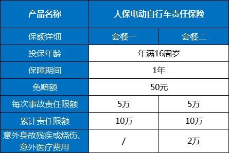 电动买什么保险（电动车应该买哪种保险好）-图1