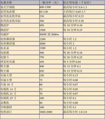 功率用什么表示（大多数电机的功率用什么表示）-图2