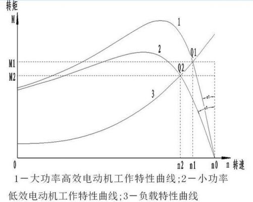 功率用什么表示（大多数电机的功率用什么表示）-图3