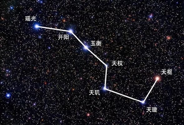 北斗星的意思是什么（北斗星的意思是什么意思）-图2