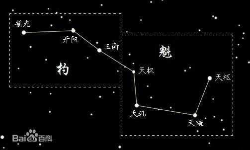 北斗星的意思是什么（北斗星的意思是什么意思）-图3