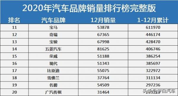 今年什么车销量最好（今年哪几款车销量最好）-图2