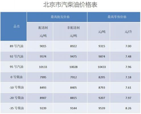 柴油什么价格（现在柴油什么价格）-图2