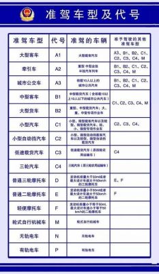 摩托车驾驶证开什么车（e摩托车驾驶证能开什么车）